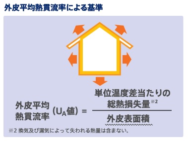 家を買う時 これだけは覚えておきたい大切な数値