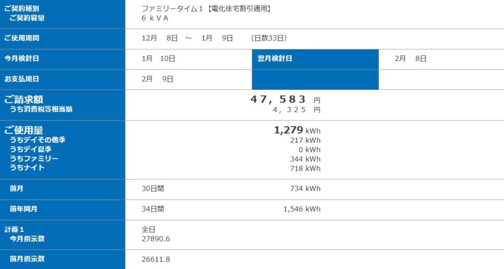 電気代がえげつない